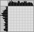 Japanese crossword «Surmullet» Japanese crossword «Surmullet»