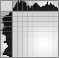 Japanese crossword &laquo;Ram&raquo;