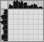 Japanese crossword «Dog» Japanese crossword «Dog»