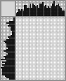 Japanese crossword «Barents Willem» Japanese crossword «Barents Willem»