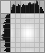 Japanese crossword «Young lady» Japanese crossword «Young lady»