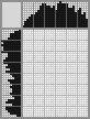 Japanese crossword «Girl» Japanese crossword «Girl»