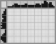 Japanese crossword «Badger» Japanese crossword «Badger»