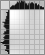 Japanese crossword «Vinca» Japanese crossword «Vinca»