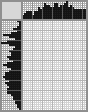 Japanese crossword «Medieval castle towers» Japanese crossword «Medieval castle towers»