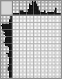 Japanese crossword &laquo;Basketball&raquo;