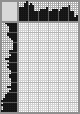 Japanese crossword «Basov Sergey Gennadievich, artist» Japanese crossword «Basov Sergey Gennadievich, artist»