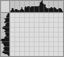 Japanese crossword «The Basset hound» Japanese crossword «The Basset hound»