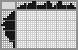 Japanese crossword «Loaf» Japanese crossword «Loaf»