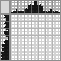 Japanese crossword «Biker Gnome» Japanese crossword «Biker Gnome»