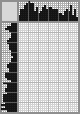 Japanese crossword «Bazhov Pavel Petrovich» Japanese crossword «Bazhov Pavel Petrovich»