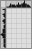 Japanese crossword «Bear» Japanese crossword «Bear»