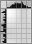 Japanese crossword «Hippo» Japanese crossword «Hippo»
