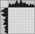 Japanese crossword «Hippopotamuses» Japanese crossword «Hippopotamuses»