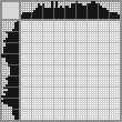 Japanese crossword «White rose» Japanese crossword «White rose»