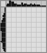 Japanese crossword «Little squirrel» Japanese crossword «Little squirrel»