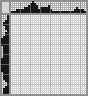 Japanese crossword «Squirrel» Japanese crossword «Squirrel»