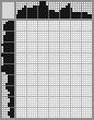 Japanese crossword «Squirrel» Japanese crossword «Squirrel»