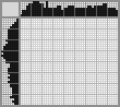 Japanese crossword «Squirrel» Japanese crossword «Squirrel»