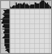 Japanese crossword «Squirrel» Japanese crossword «Squirrel»