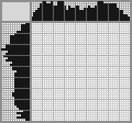 Japanese crossword «Squirrel» Japanese crossword «Squirrel»