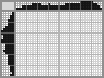 Japanese crossword «Squirrel» Japanese crossword «Squirrel»