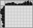 Japanese crossword «Squirrel» Japanese crossword «Squirrel»