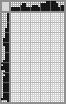 Japanese crossword «Squirrel» Japanese crossword «Squirrel»