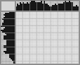 Japanese crossword «Flying squirrel» Japanese crossword «Flying squirrel»