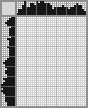 Japanese crossword «Snow White» Japanese crossword «Snow White»