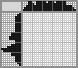 Japanese crossword &laquo;Bendi&raquo;