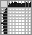 Japanese crossword «Bengal cat» Japanese crossword «Bengal cat»