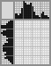 Japanese crossword «Filling station» Japanese crossword «Filling station»