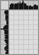 Japanese crossword «Berkos Mikhail Andreevich, artist» Japanese crossword «Berkos Mikhail Andreevich, artist»