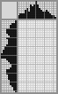 Japanese crossword &laquo;Bowline Knot&raquo;