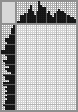 Japanese crossword «Batman» Japanese crossword «Batman»