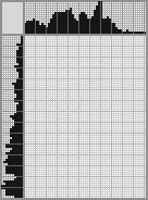 Japanese crossword «Batman» Japanese crossword «Batman»