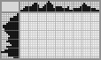 Japanese crossword &laquo;Concrete Mixer&raquo;