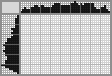 Japanese crossword «4x4» Japanese crossword «4x4»