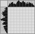 Japanese crossword «Bull» Japanese crossword «Bull»