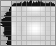 Japanese crossword «Beagle» Japanese crossword «Beagle»