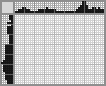 Japanese crossword «Bull» Japanese crossword «Bull»
