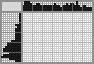 Japanese crossword «Bull» Japanese crossword «Bull»