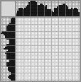 Japanese crossword &laquo;Bull&raquo;