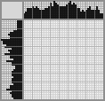 Japanese crossword «Bull» Japanese crossword «Bull»