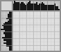 Japanese crossword «Bull» Japanese crossword «Bull»