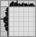 Japanese crossword «Bull» Japanese crossword «Bull»