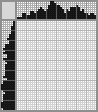 Japanese crossword «Bull» Japanese crossword «Bull»