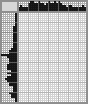 Japanese crossword «Bilibin Ivan Yakovlevich - artist» Japanese crossword «Bilibin Ivan Yakovlevich - artist»