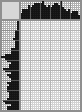 Japanese crossword &laquo;Bill Gates&raquo;